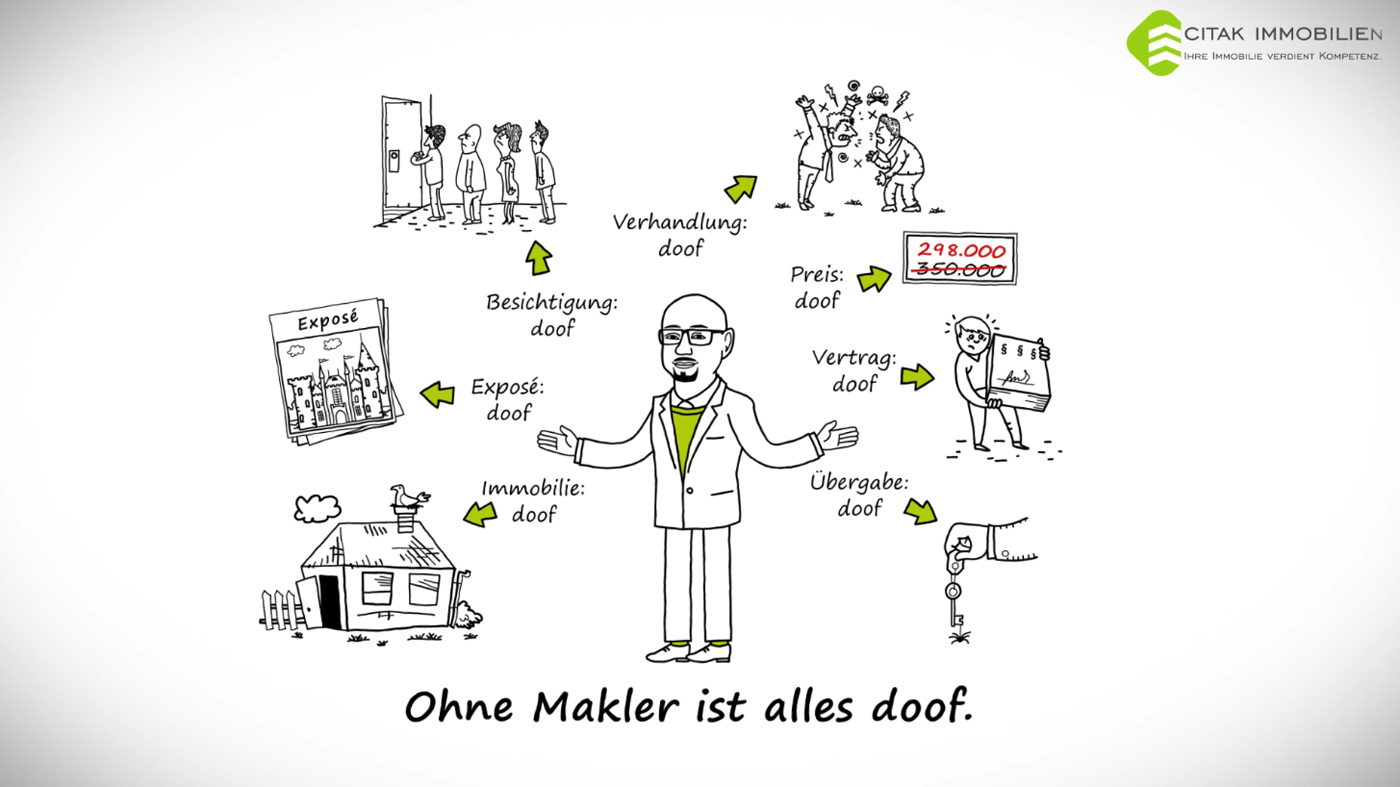 Ohne Makler ist alles doof - Immobilienmakler Köln.jpg
				