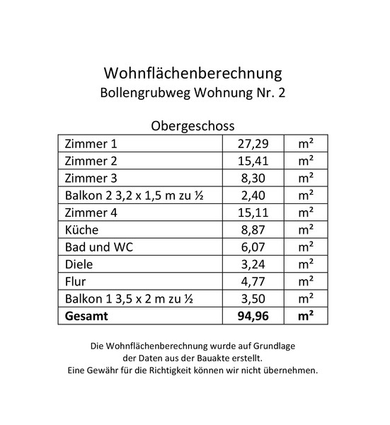 Wohnflächenberechnung - Ohne Käuferprovision in Schriesheim: 4-Zimmer-Wohnung mit 2 Balkonen und 1 Stellplatz