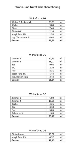 Wohn-Nutzflächenberechnung Seite 1 - Geräumiges Reihenendhaus in ruhiger, familienfreundlicher Wohnlage mit grünem Flair in HD-Kirchheim