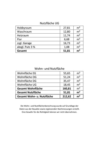Wohn-Nutzflächenberechnung Seite 2 - Geräumiges Reihenendhaus in ruhiger, familienfreundlicher Wohnlage mit grünem Flair in HD-Kirchheim