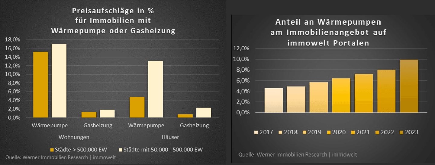Grafiken für News Wärmepumpen.png - Immobilienmakler in Heilbronn