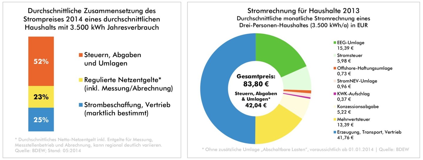 Immobilienmakler-Frankfurt-CO2-sparen_Statistik2-2048x776.jpeg