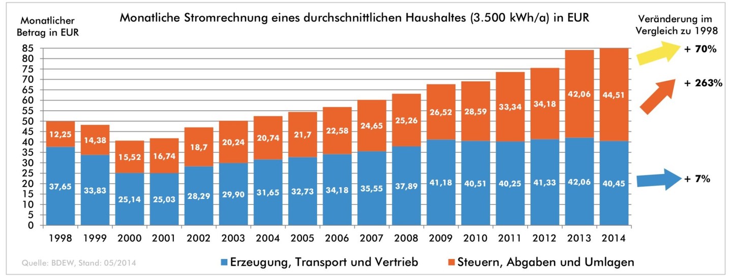 Immobilienmakler-Frankfurt-CO2-sparen_Statistik1-2048x776.jpeg