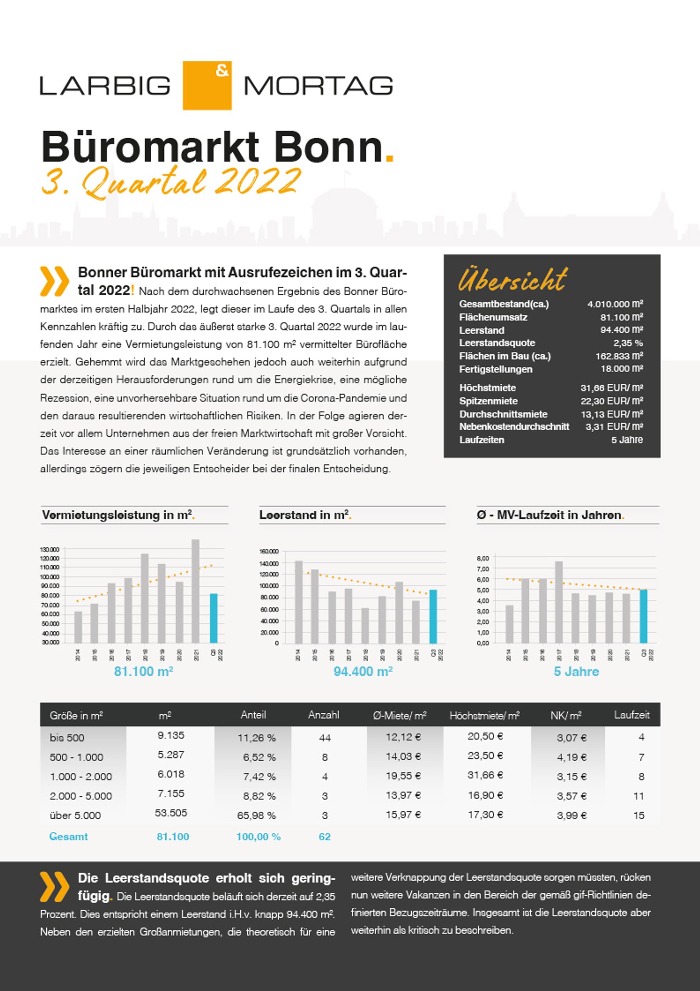 bueromarktbericht_bonn_2022_-_3._quartal-1.jpg