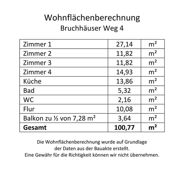 Wohnflächenberechnung - Großzügig & barrierefrei: 4,5-Zimmer-Wohnung mit Sonnenbalkon in gesuchter Wohnlage von HD-Kirchheim