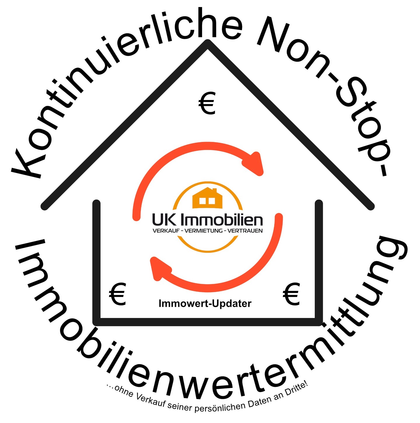 Immowert-Updater_immobilienmakler-frankfurt_immobilienwert_Marktwert_Gutachten_Wertermittlung