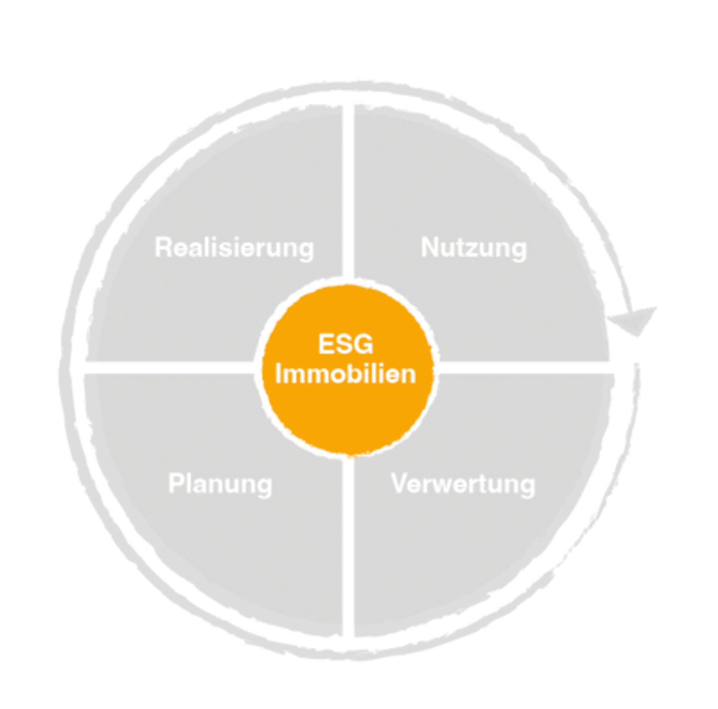 ESG_Infografik-523f653b.png